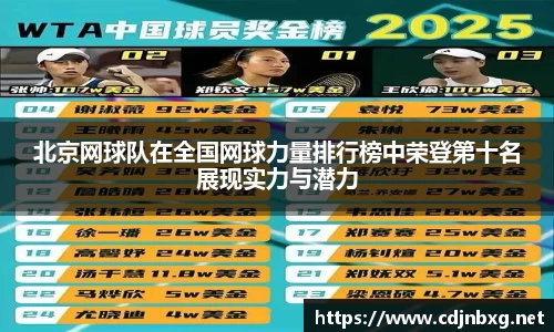 北京网球队在全国网球力量排行榜中荣登第十名展现实力与潜力
